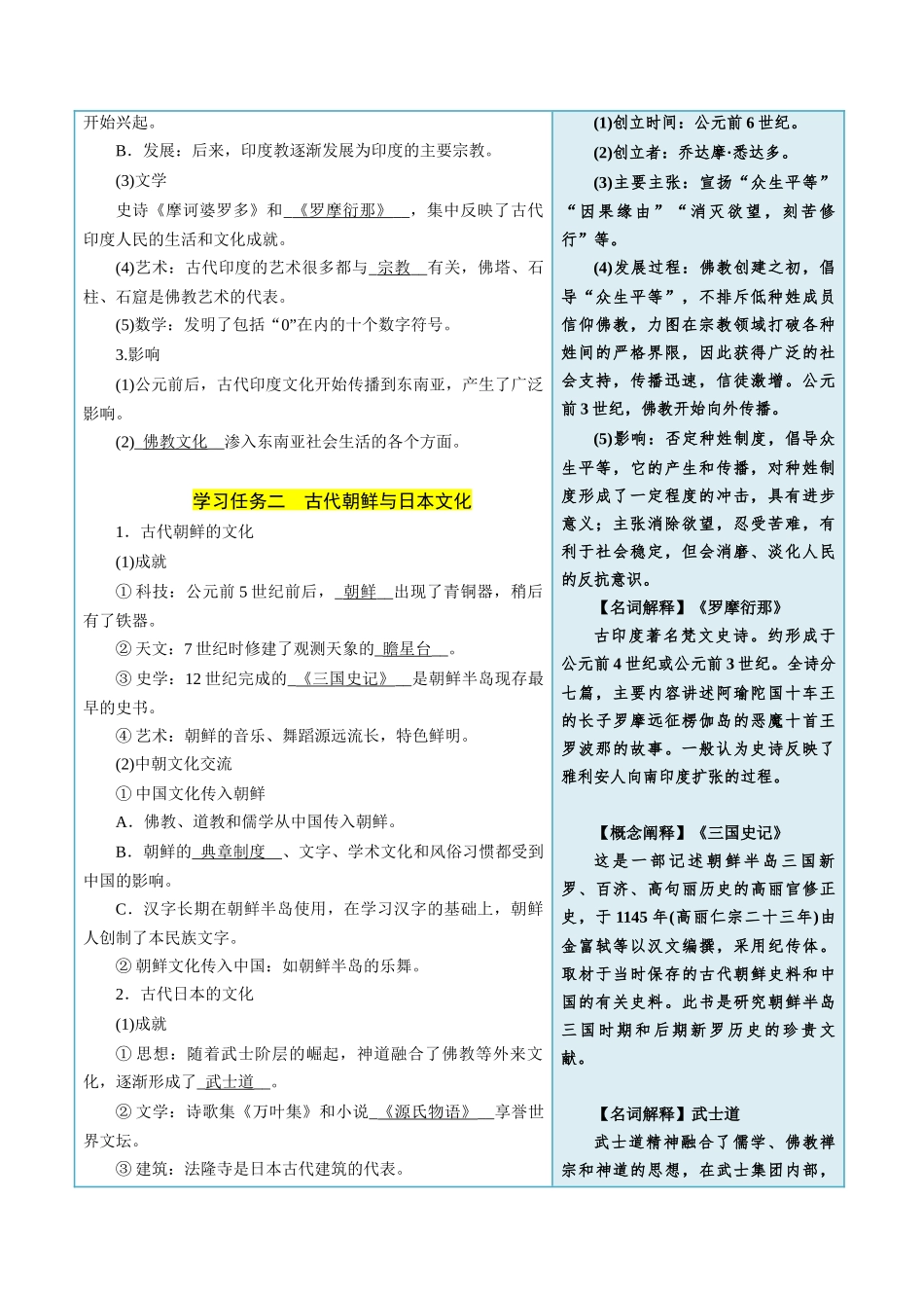 第5课南亚、东亚与美洲的文化-选择性必修3：文化交流与传播）.docx_第3页