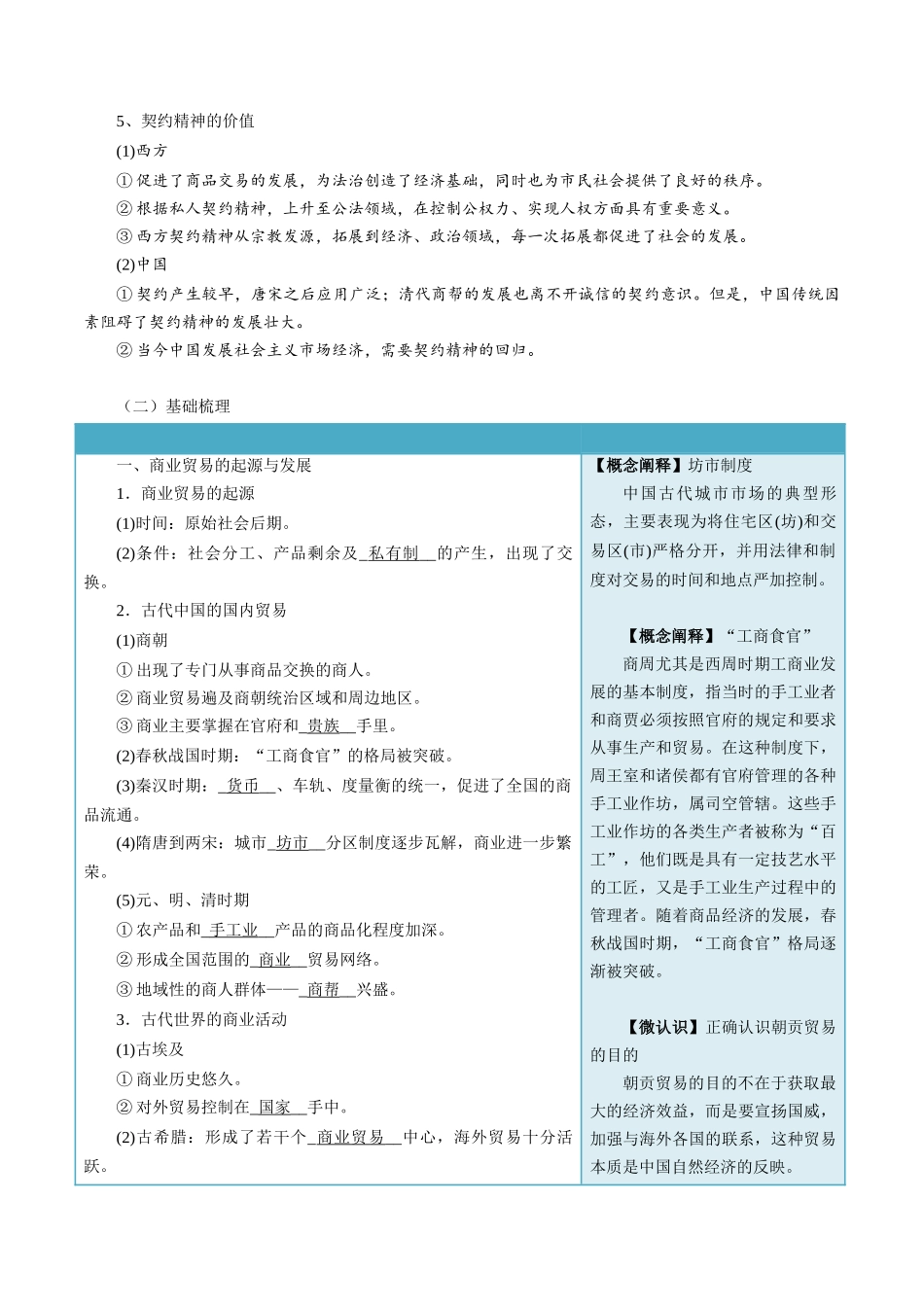第7课古代的商业贸易-选择性必修2：经济与社会生活）.docx_第2页