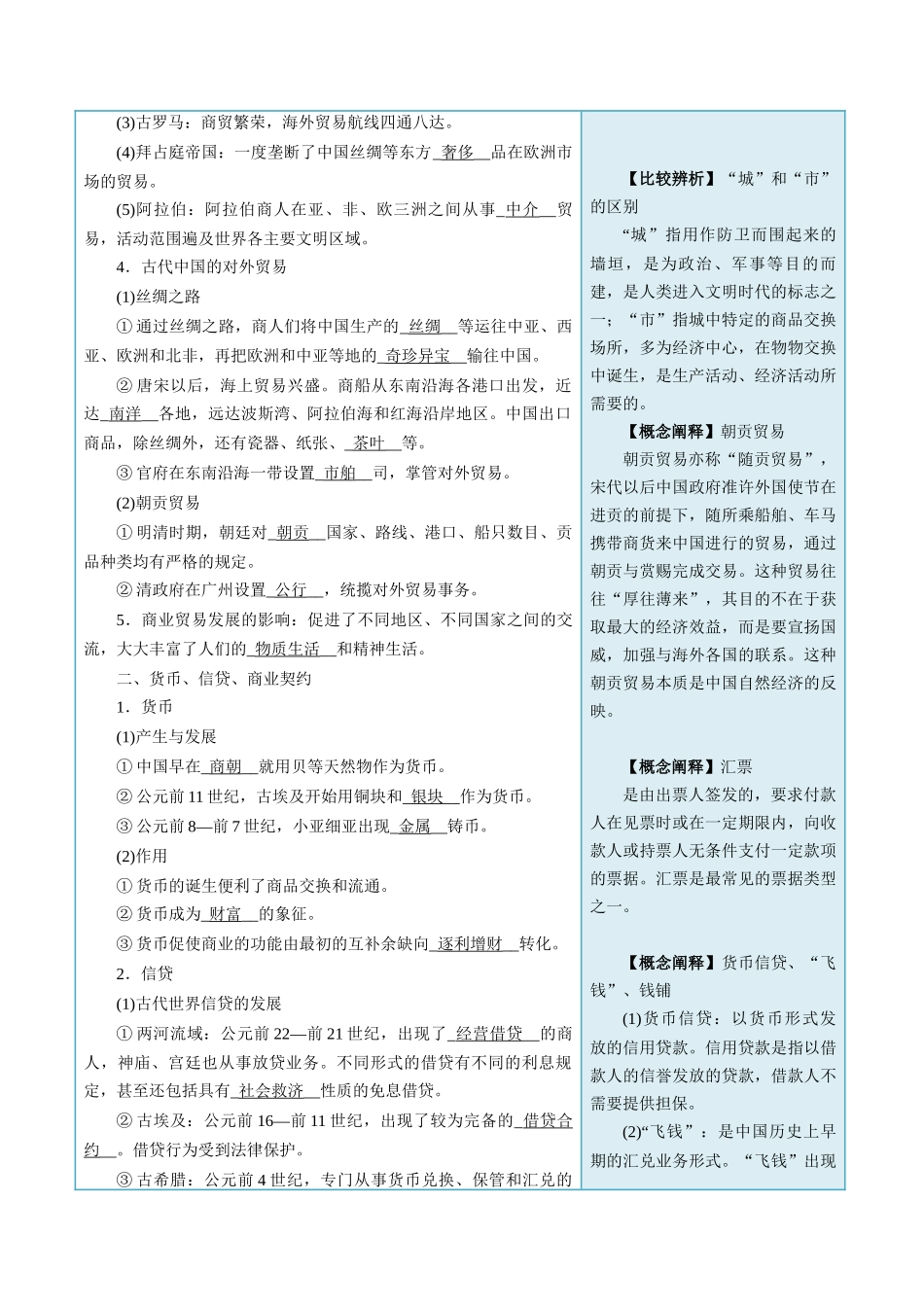 第7课古代的商业贸易-选择性必修2：经济与社会生活）.docx_第3页