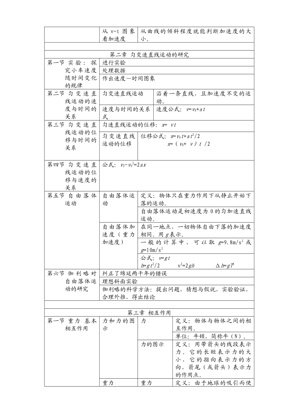 高考物理必考重点知识点总结完整版(必修+选修)2025年高考物理考前临考知识点扫盲（叮嘱）.docx_第2页