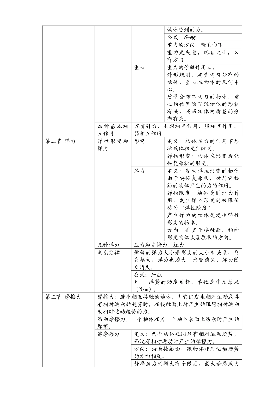 高考物理必考重点知识点总结完整版(必修+选修)2025年高考物理考前临考知识点扫盲（叮嘱）.docx_第3页
