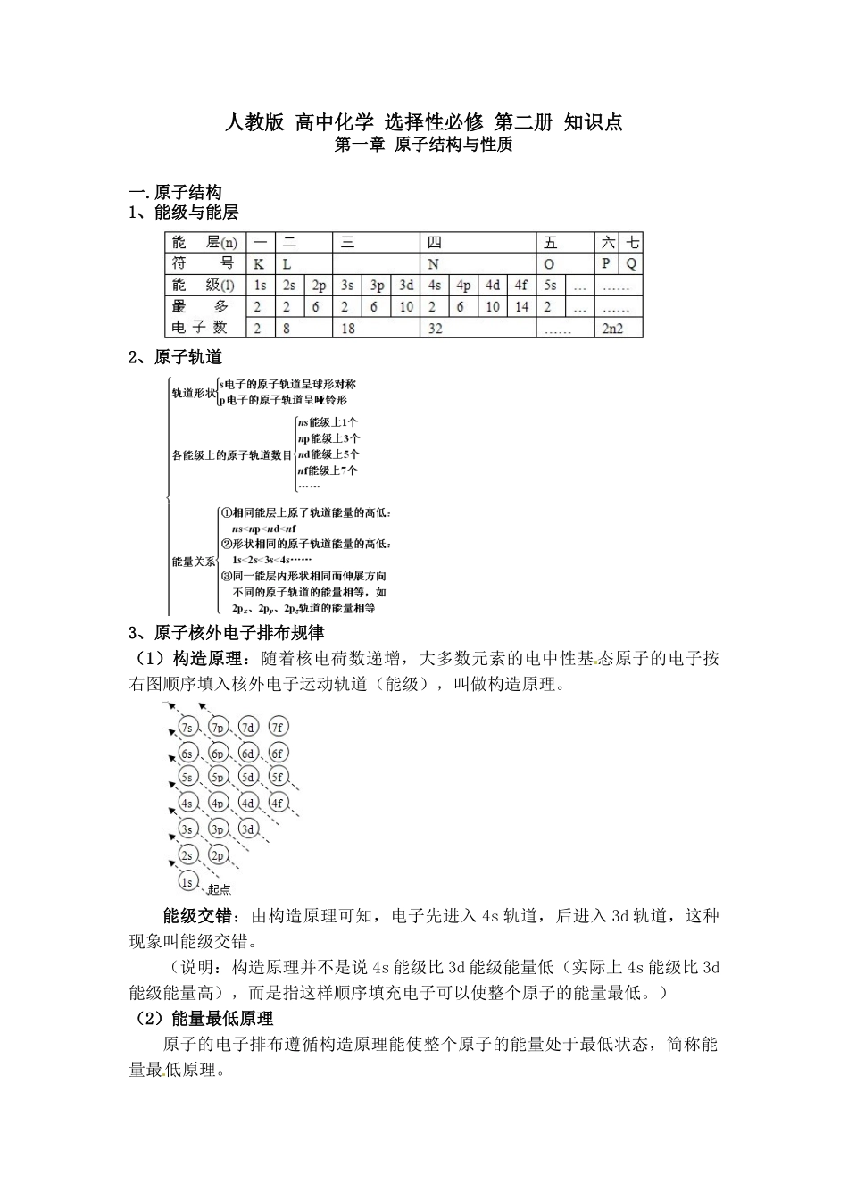 高中化学新教材全册各章节知识点考点重点难点提炼汇总选择性必修第二册知识点（14页）.doc_第1页