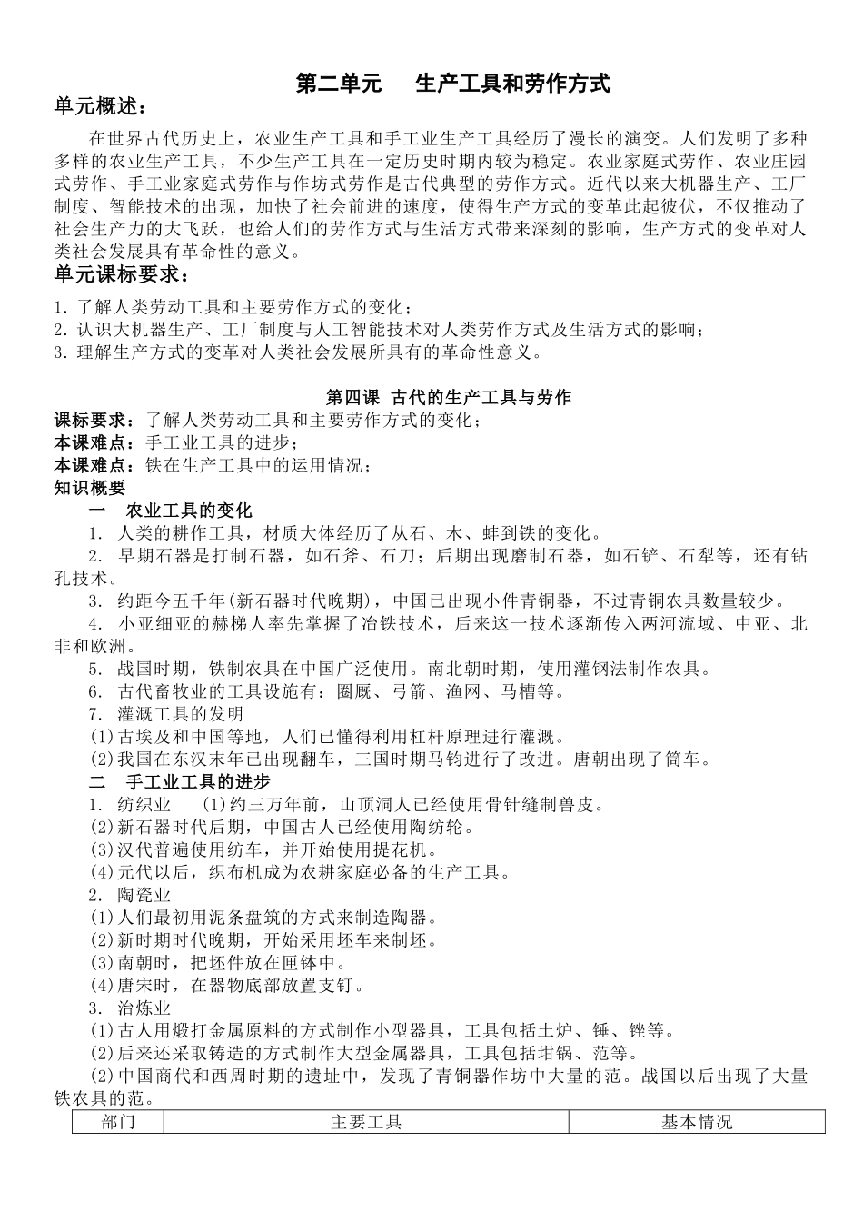 高中历史知识点梳理-【新教材】第二单元生产工具和劳作方式-高中历史选择性必修2经济与社会生活知识纲要.doc_第1页