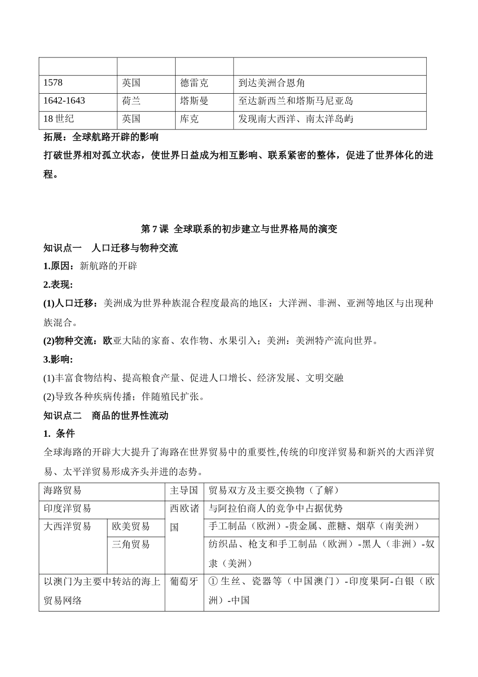 高中历史知识点梳理-第三单元走向整体的世界-知识梳理（中外历史纲要下）【新教材适用】.docx_第3页