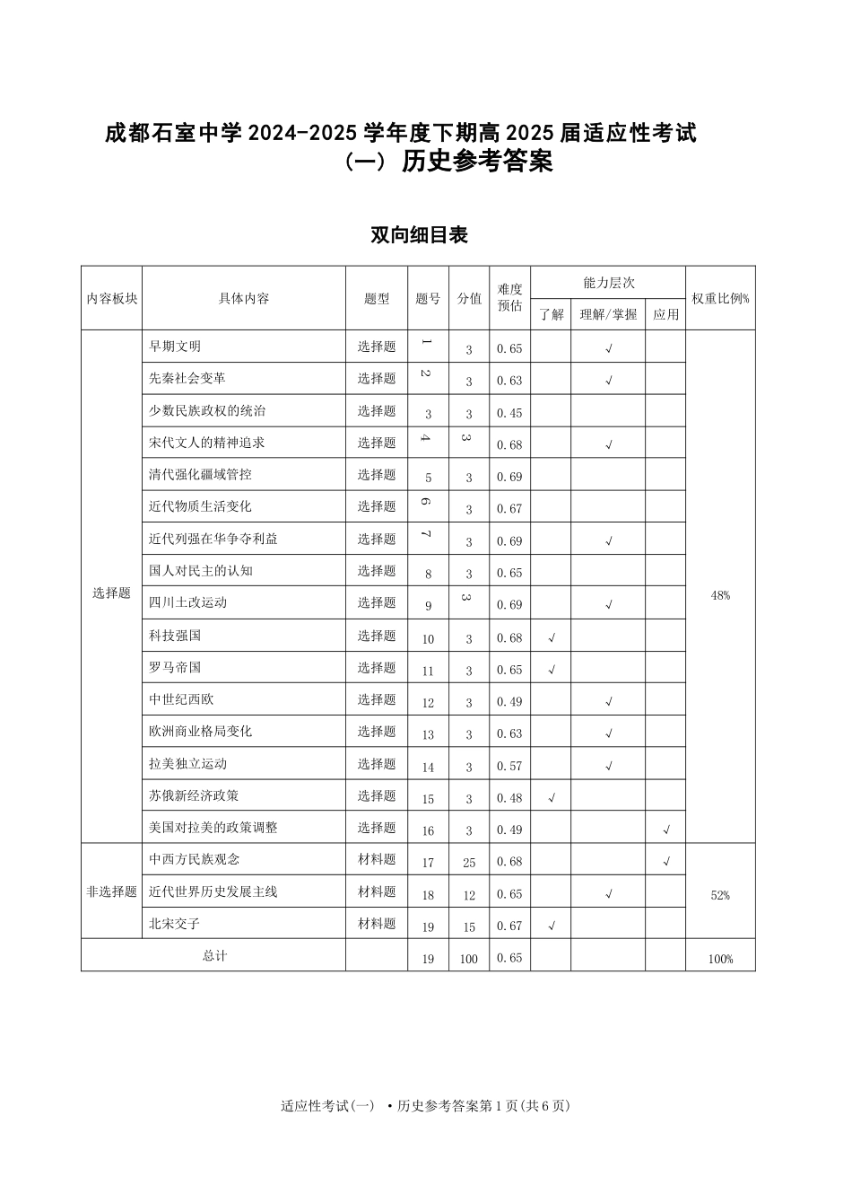历史试卷答案【百强校】【四川卷】四川省成都石室中学2024-2025学年度下期高2025届适应性考试（一）（5.21-5.22）.docx_第1页