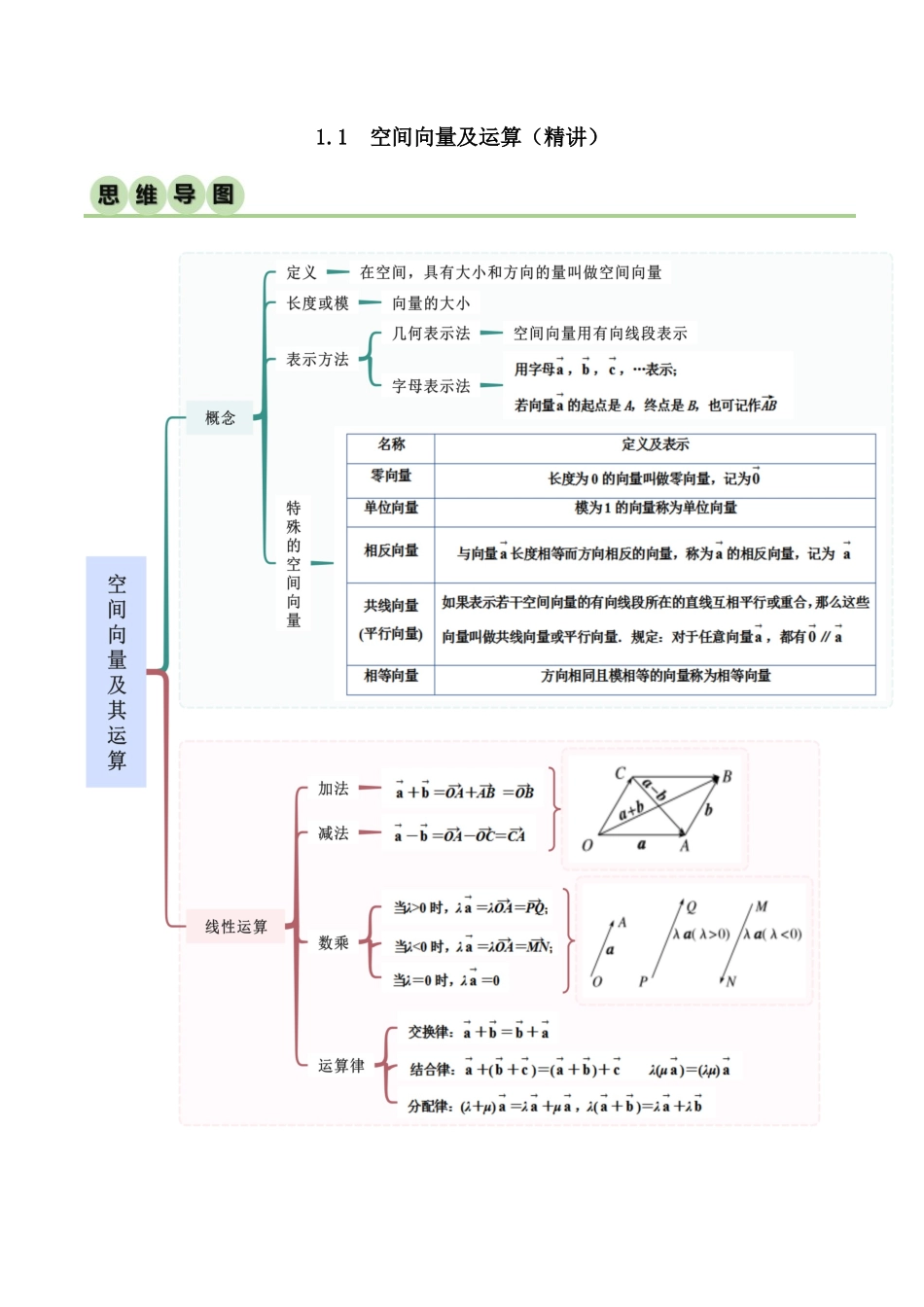 人教版高中数学精讲精练选择性必修一-1.1空间向量及运算（精讲）（解析版）.docx_第1页