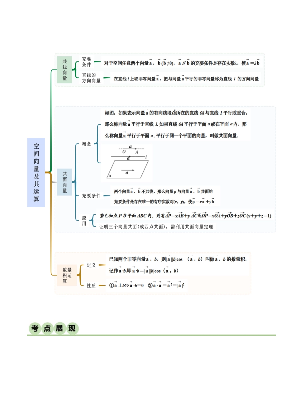 人教版高中数学精讲精练选择性必修一-1.1空间向量及运算（精讲）（解析版）.docx_第2页