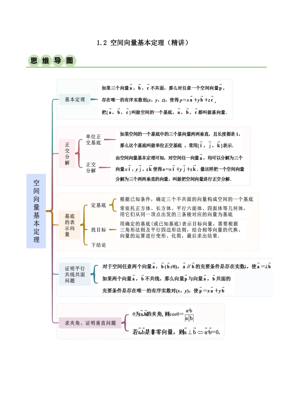 人教版高中数学精讲精练选择性必修一-1.2空间向量基本定理（精讲）（原卷版）.docx_第1页