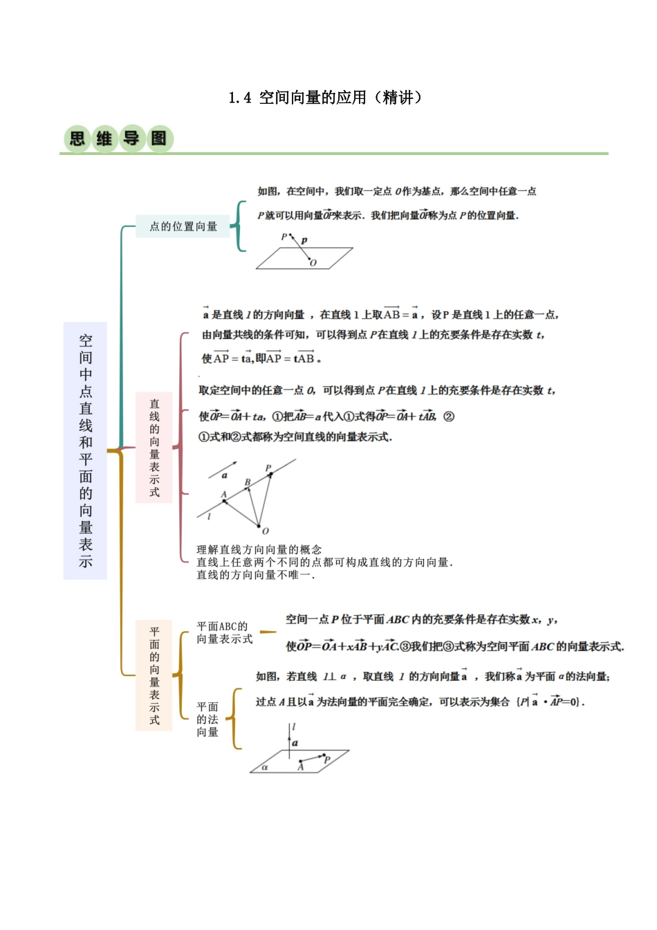 人教版高中数学精讲精练选择性必修一-1.4空间向量应用（精讲）（原卷版）.docx_第1页