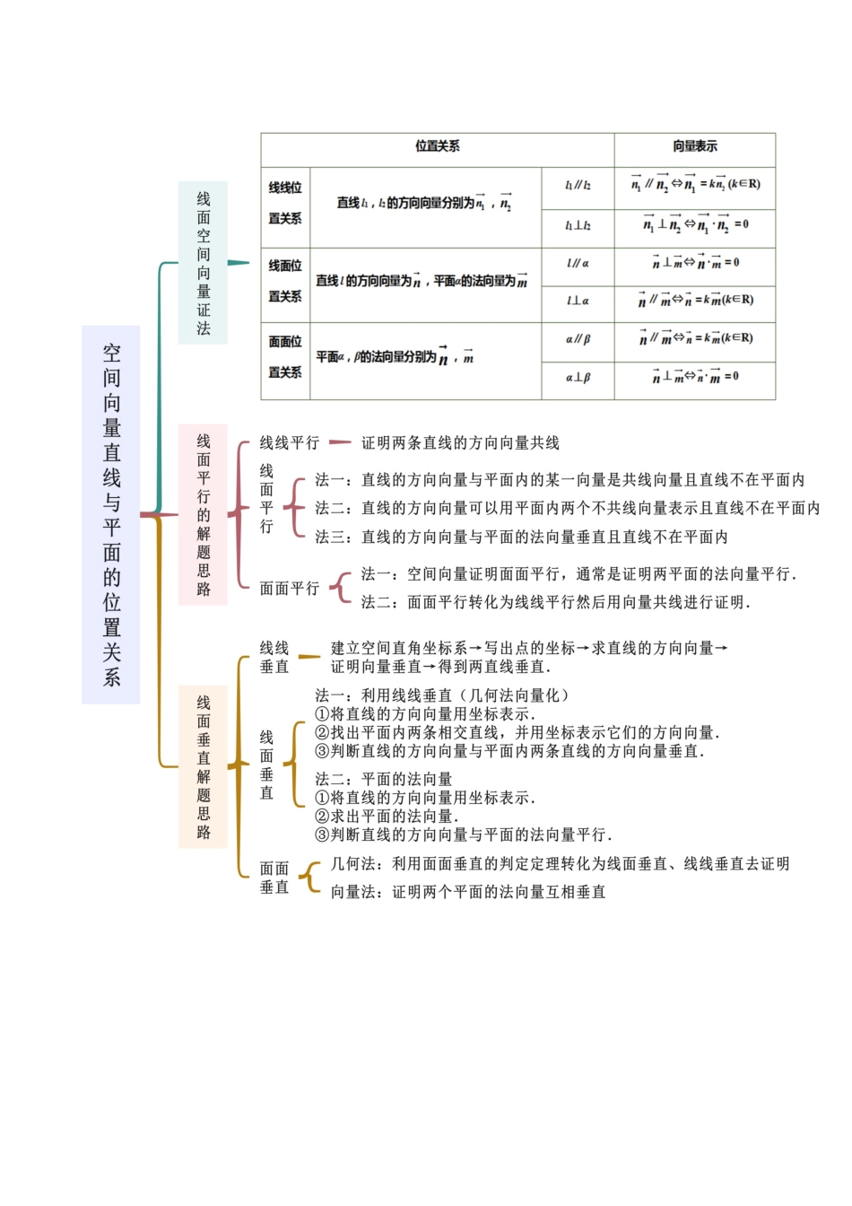 人教版高中数学精讲精练选择性必修一-1.4空间向量应用（精讲）（原卷版）.docx_第2页