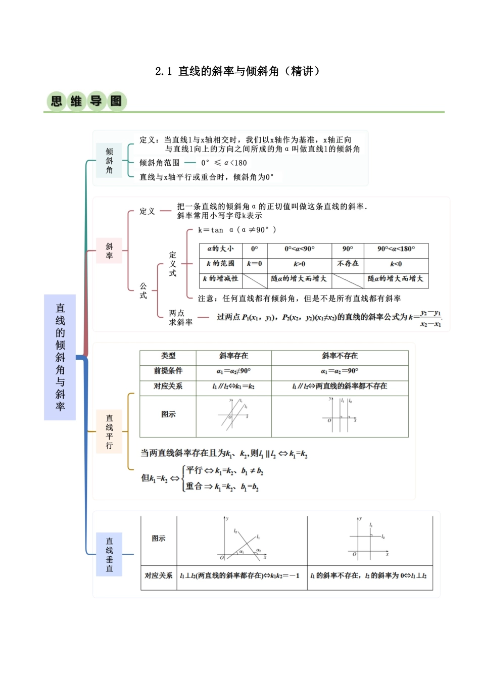 人教版高中数学精讲精练选择性必修一-2.1直线的斜率与倾斜角（精讲）（解析版）.docx_第1页