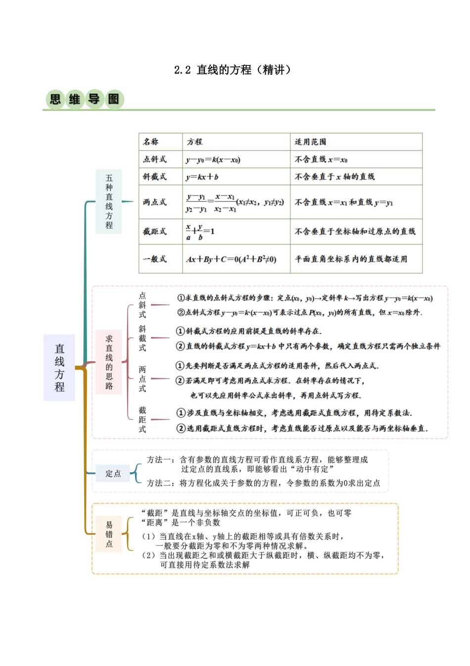 人教版高中数学精讲精练选择性必修一-2.2直线的方程（精讲）（原卷版）.docx_第1页