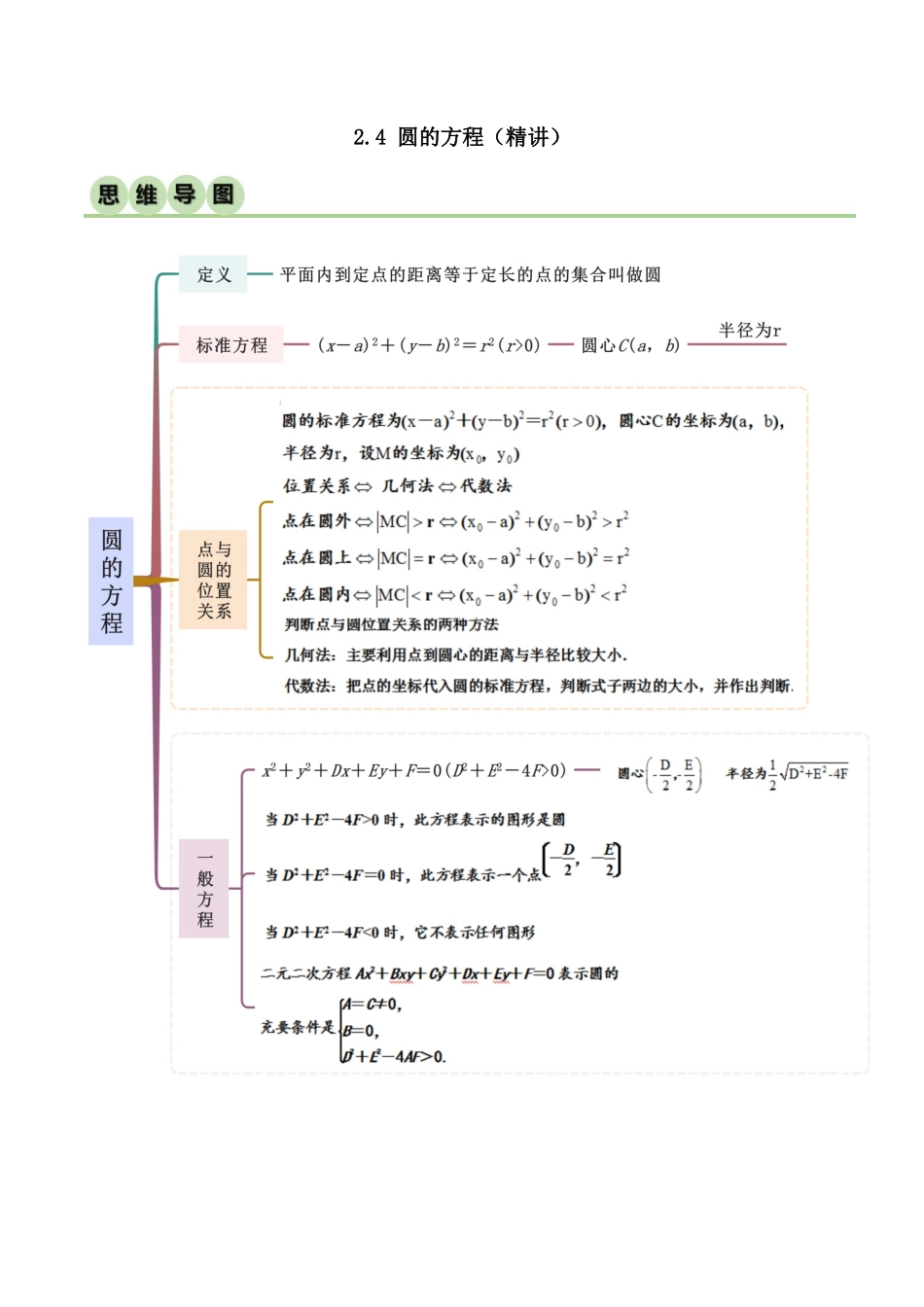 人教版高中数学精讲精练选择性必修一-2.4圆的方程（精讲）（原卷版）.docx_第1页