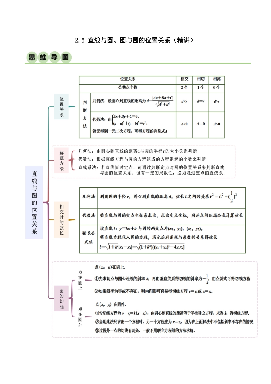 人教版高中数学精讲精练选择性必修一-2.5直线与圆、圆与圆的位置关系（精讲）（解析版）.docx_第1页