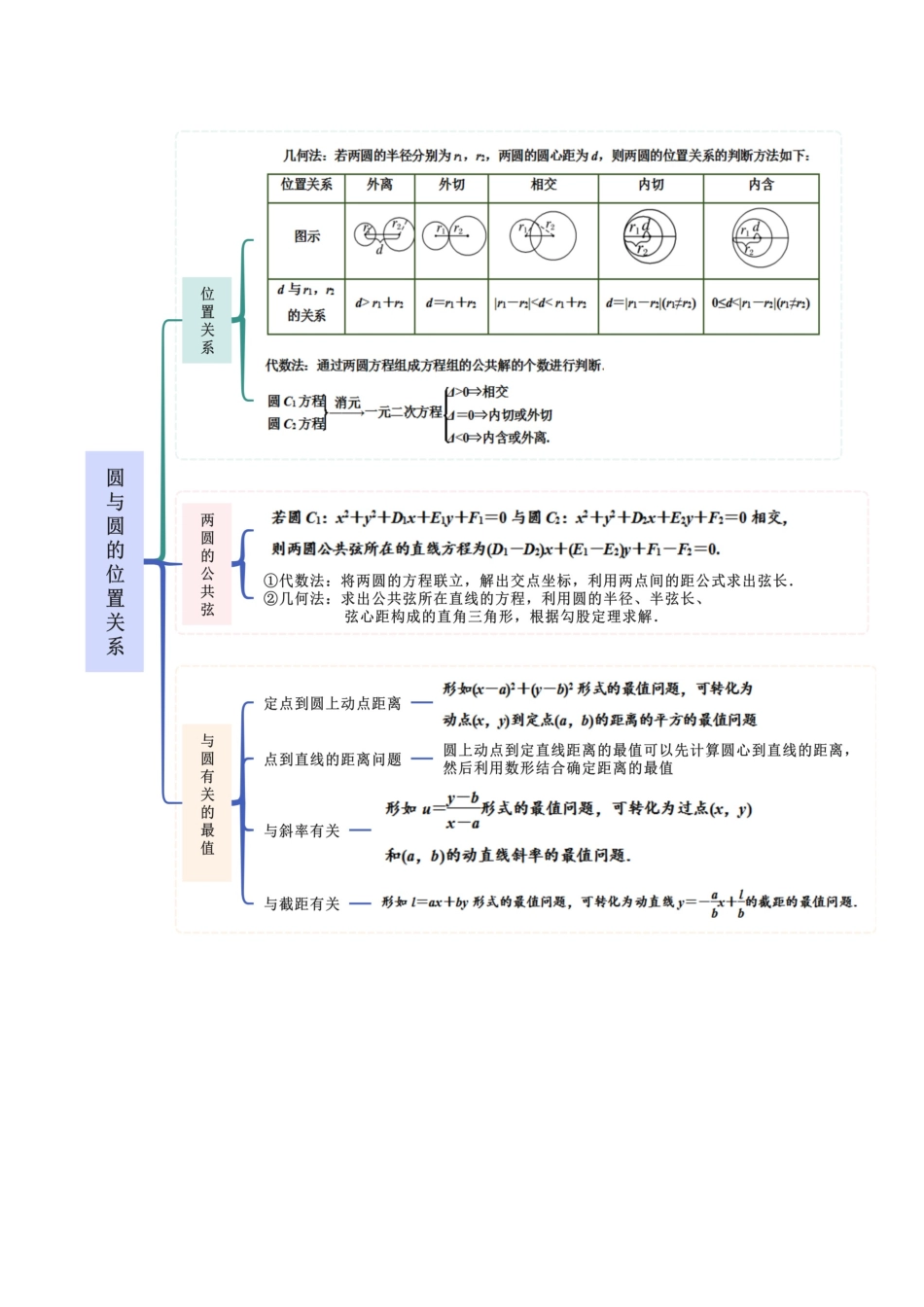 人教版高中数学精讲精练选择性必修一-2.5直线与圆、圆与圆的位置关系（精讲）（解析版）.docx_第2页