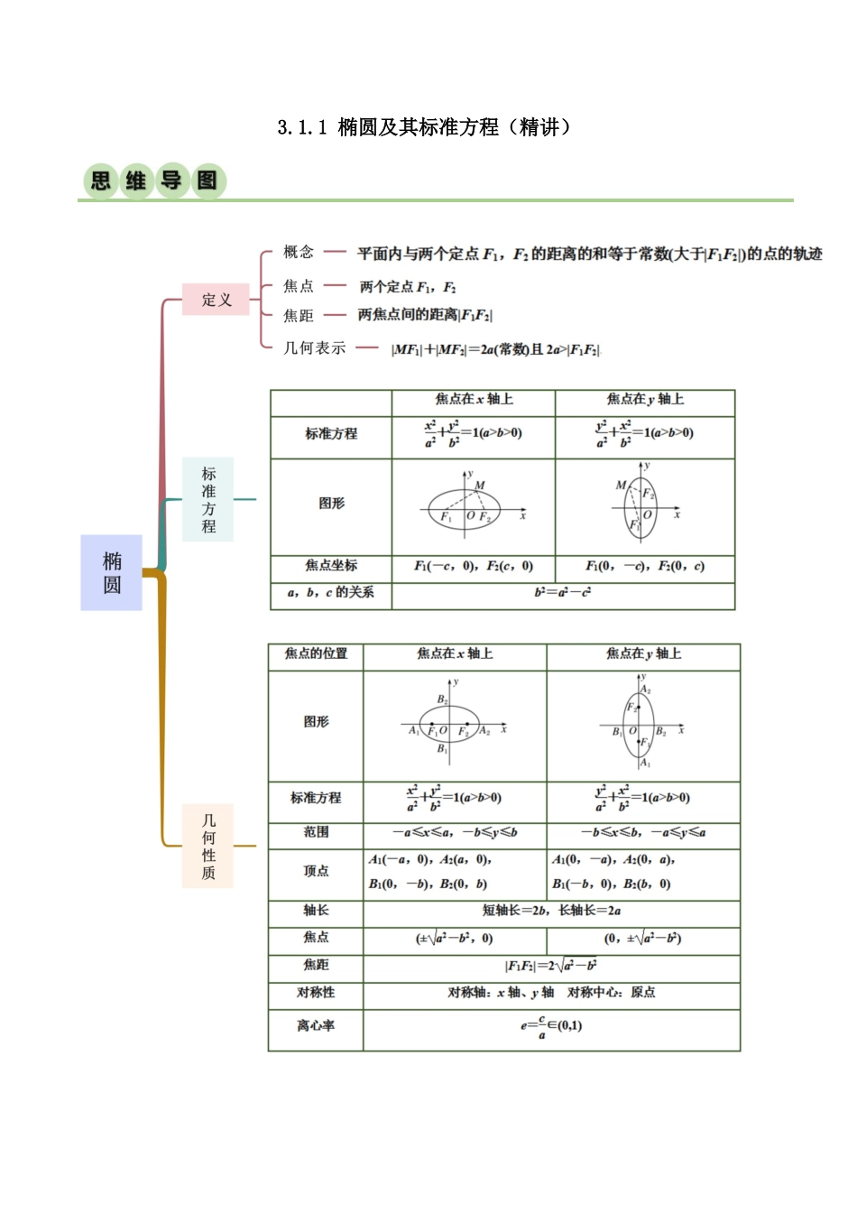 人教版高中数学精讲精练选择性必修一-3.1.1椭圆及其标准方程（精讲）（原卷版）.docx_第1页
