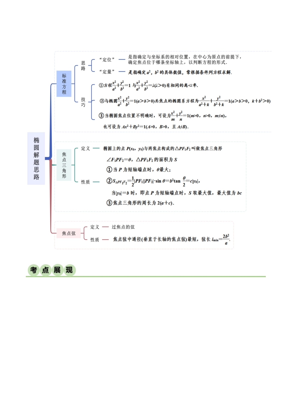 人教版高中数学精讲精练选择性必修一-3.1.1椭圆及其标准方程（精讲）（原卷版）.docx_第2页