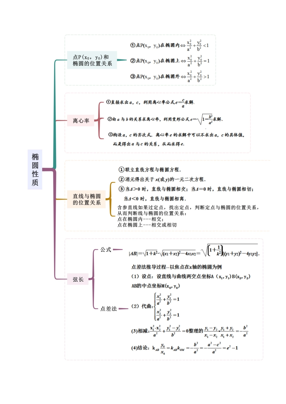 人教版高中数学精讲精练选择性必修一-3.1.2椭圆的简单几何性质（精讲）（解析版）.docx_第3页