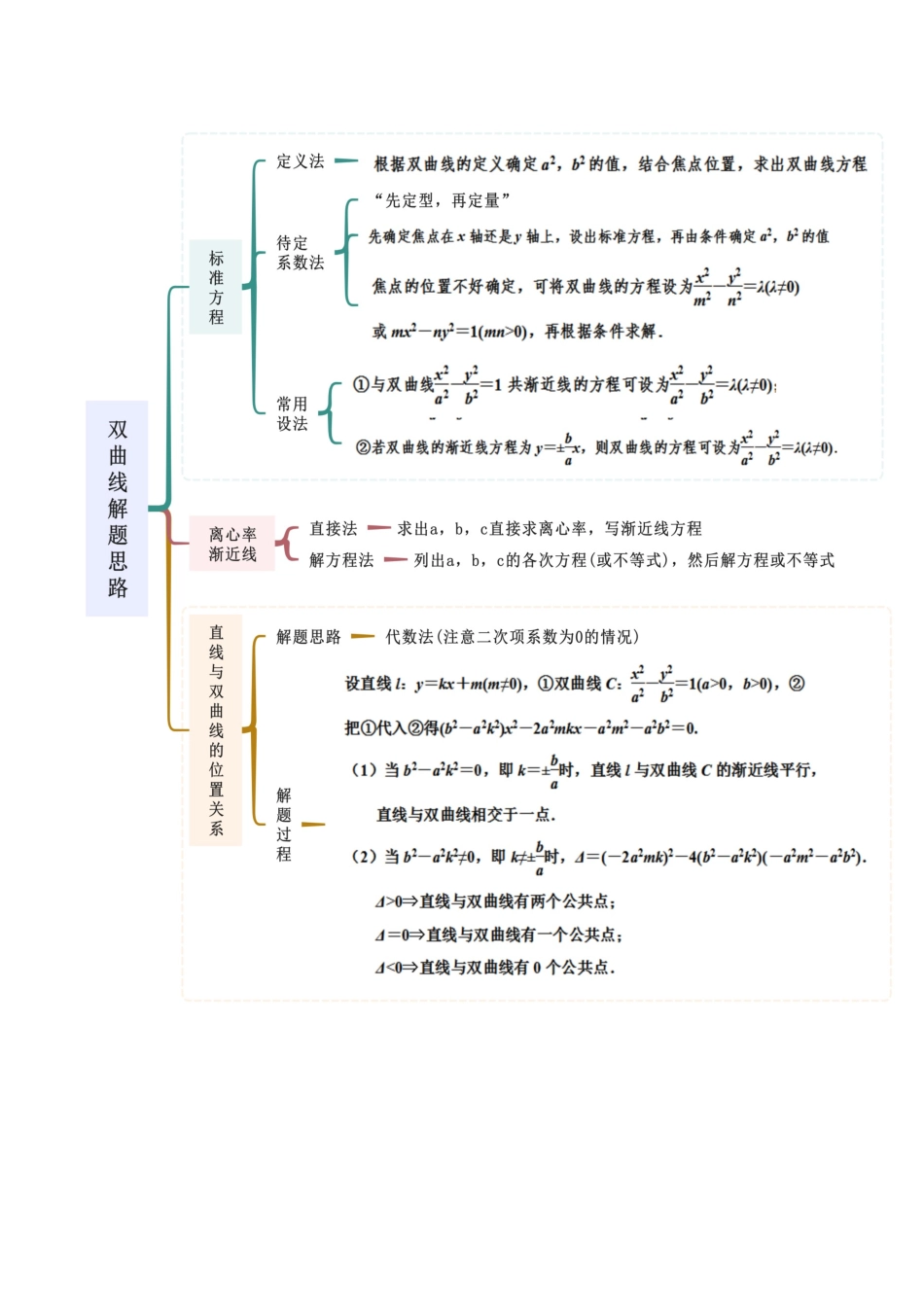 人教版高中数学精讲精练选择性必修一-3.2.1双曲线及其标准方程（精讲）（原卷版）.docx_第2页