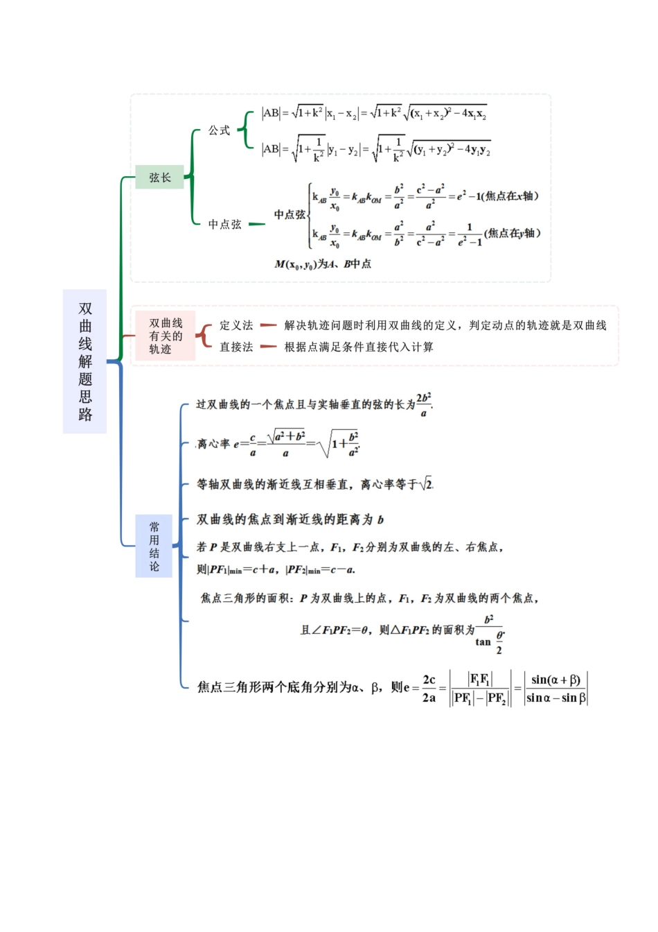 人教版高中数学精讲精练选择性必修一-3.2.1双曲线及其标准方程（精讲）（原卷版）.docx_第3页