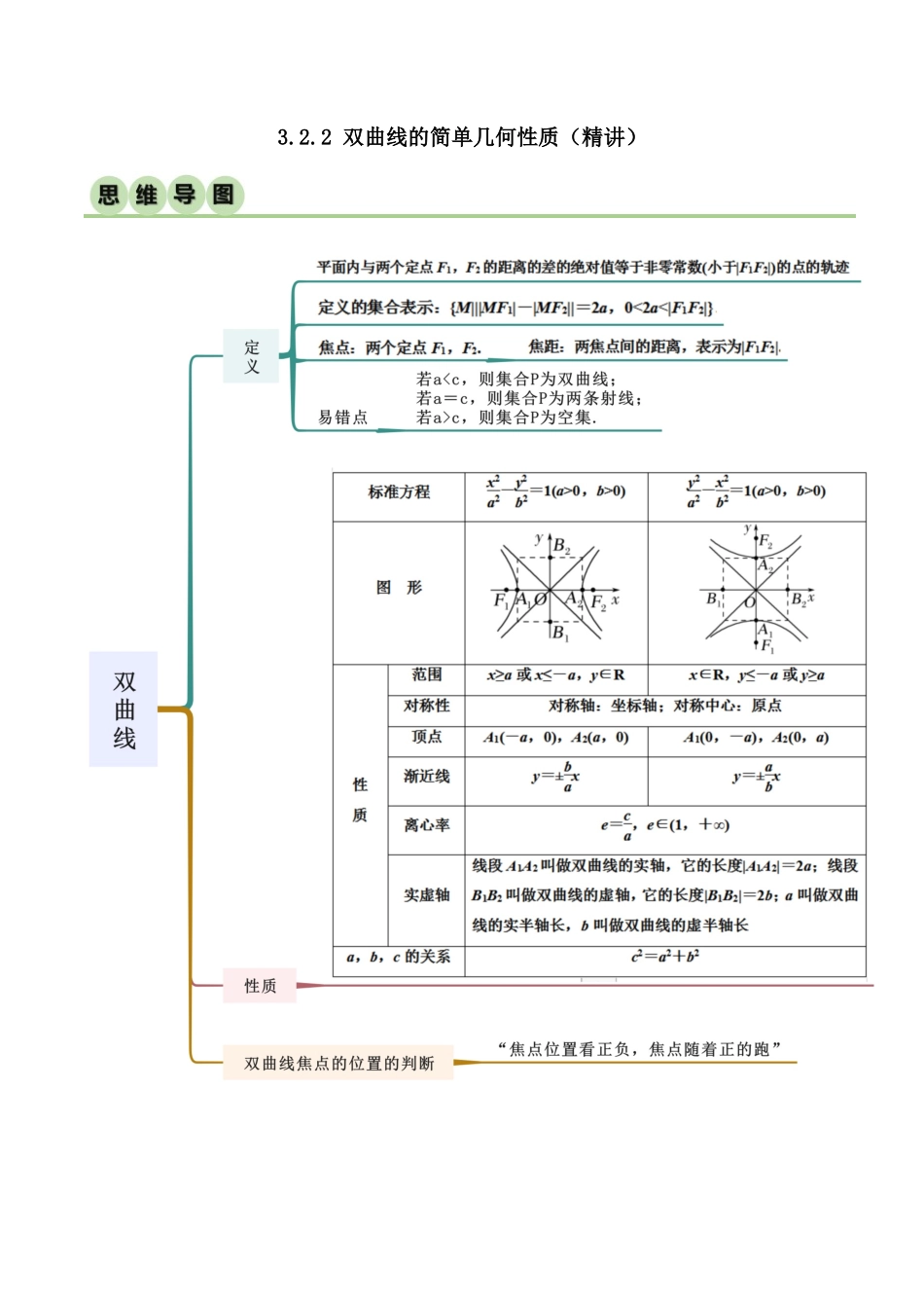 人教版高中数学精讲精练选择性必修一-3.2.2双曲线的简单几何性质（精讲）（解析版）.docx_第1页