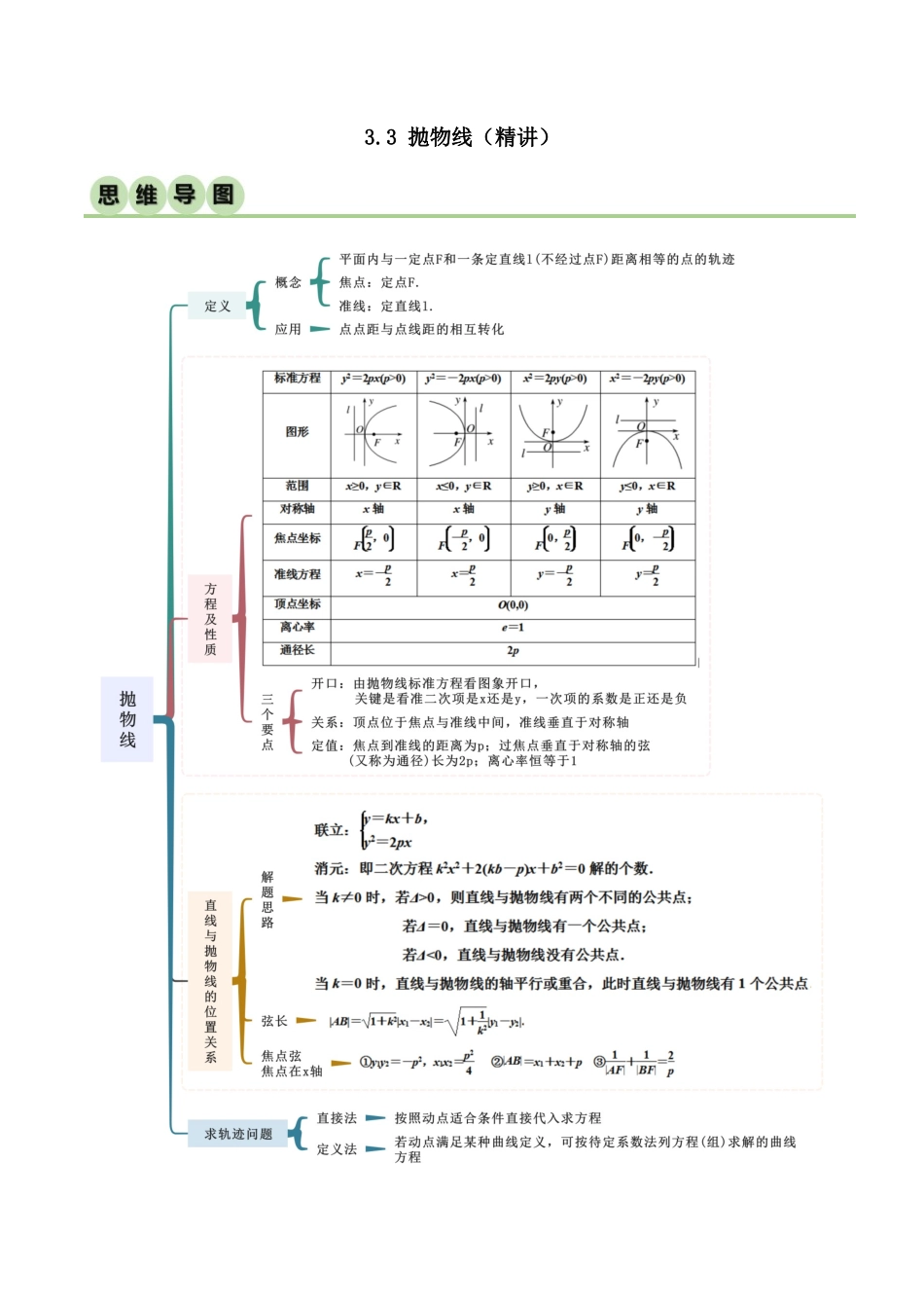 人教版高中数学精讲精练选择性必修一-3.3抛物线（精讲）（解析版）.docx_第1页