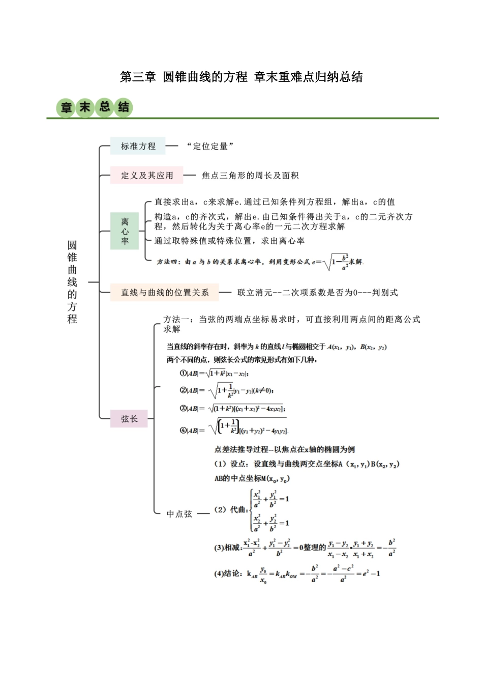 人教版高中数学精讲精练选择性必修一-第三章圆锥曲线的方程章末重难点归纳总结（原卷版）.docx_第1页