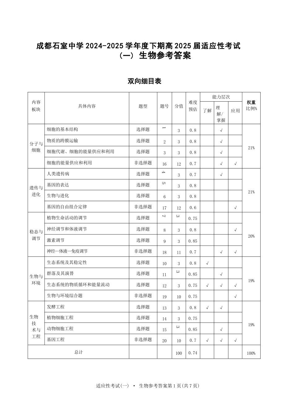 生物试卷答案【百强校】【四川卷】四川省成都石室中学2024-2025学年度下期高2025届适应性考试（一）（5.21-5.22）.docx_第1页
