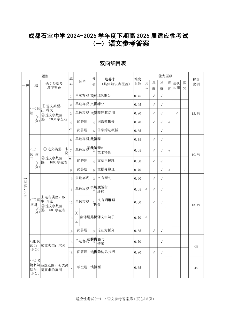 语文试卷答案【百强校】【四川卷】四川省成都石室中学2024-2025学年度下期高2025届适应性考试（一）（5.21-5.22）.docx_第1页