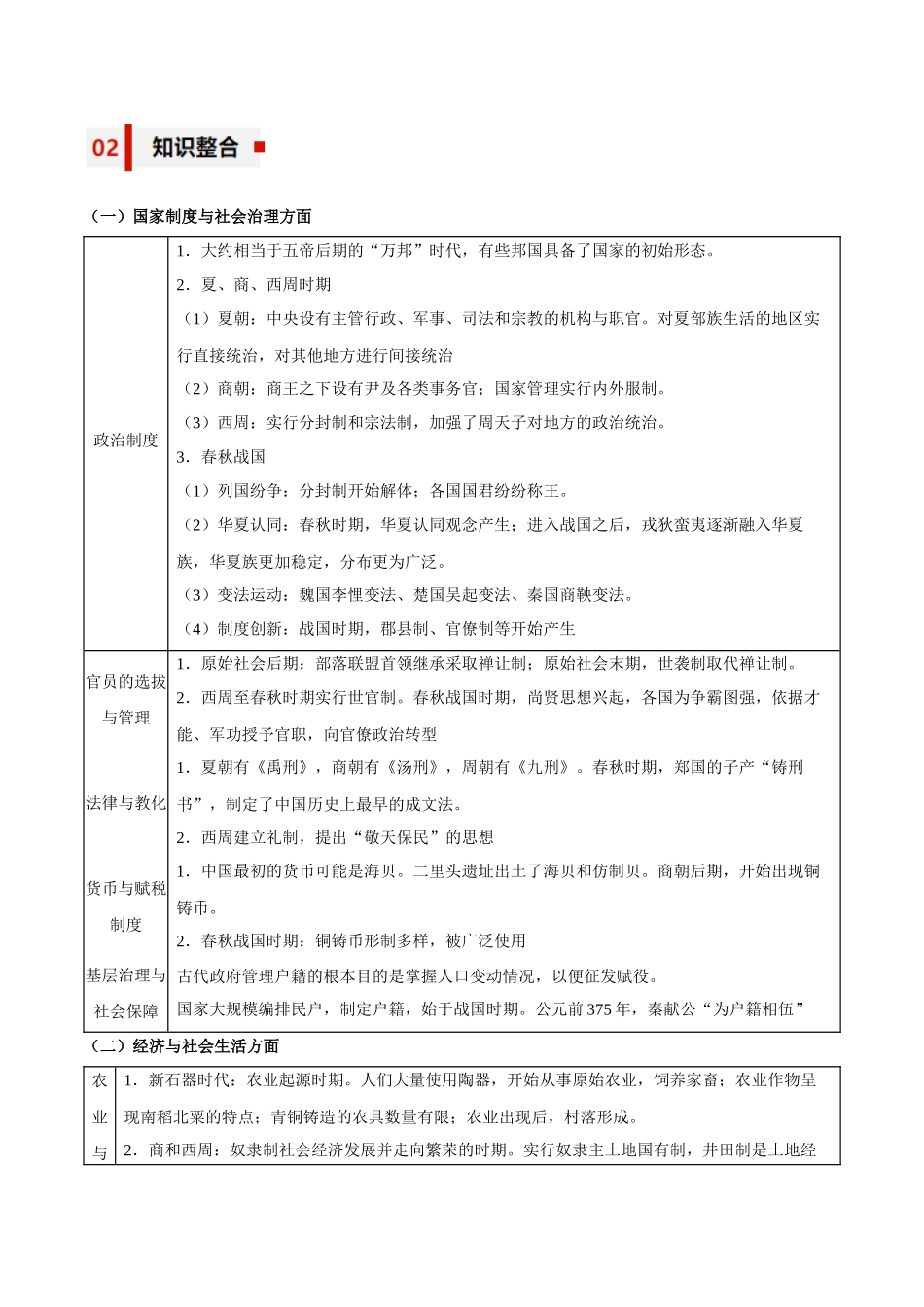 专题01+起源与奠基——早期中华文明与春秋战国时期的社会转型-【知识大盘点+专题特训】高考历史三轮冲刺.docx_第2页