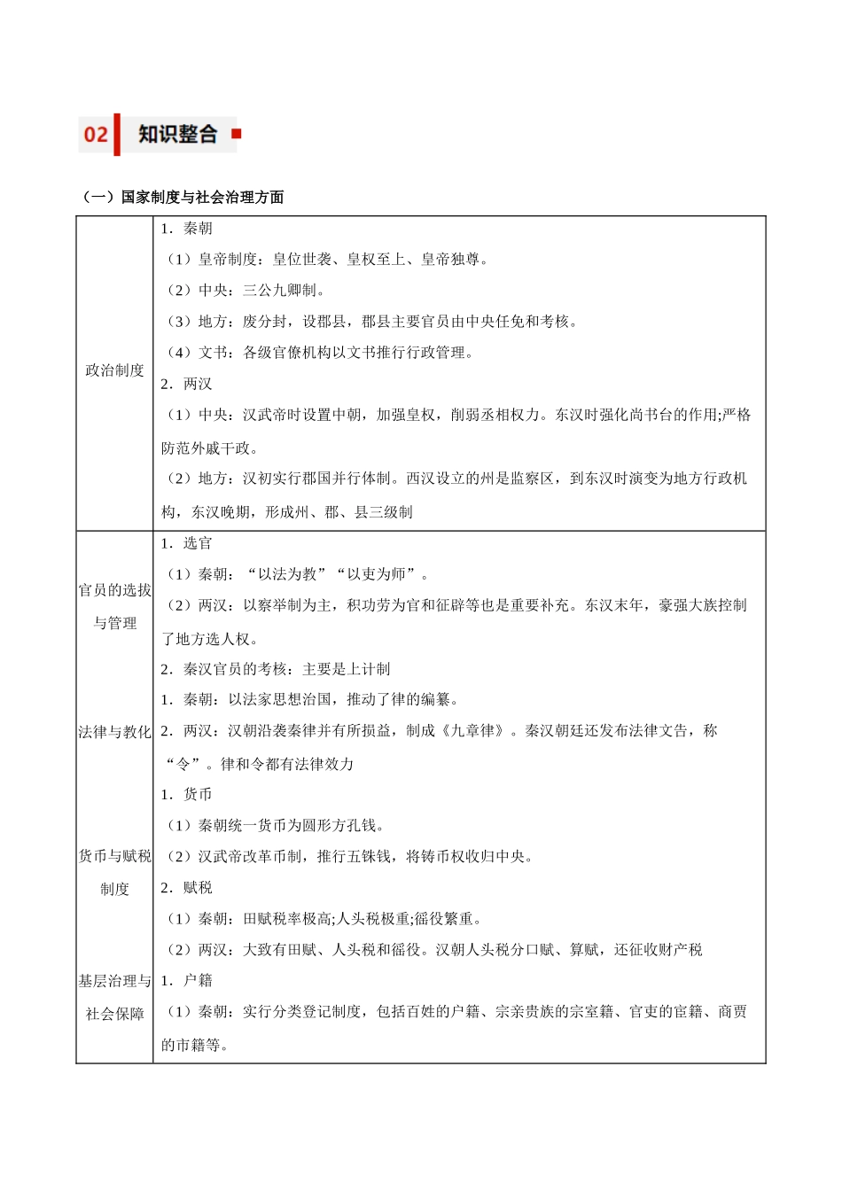 专题02+建立与巩固——秦汉统一多民族封建国家【知识大盘点+专题特训】高考历史三轮冲刺+.docx_第2页