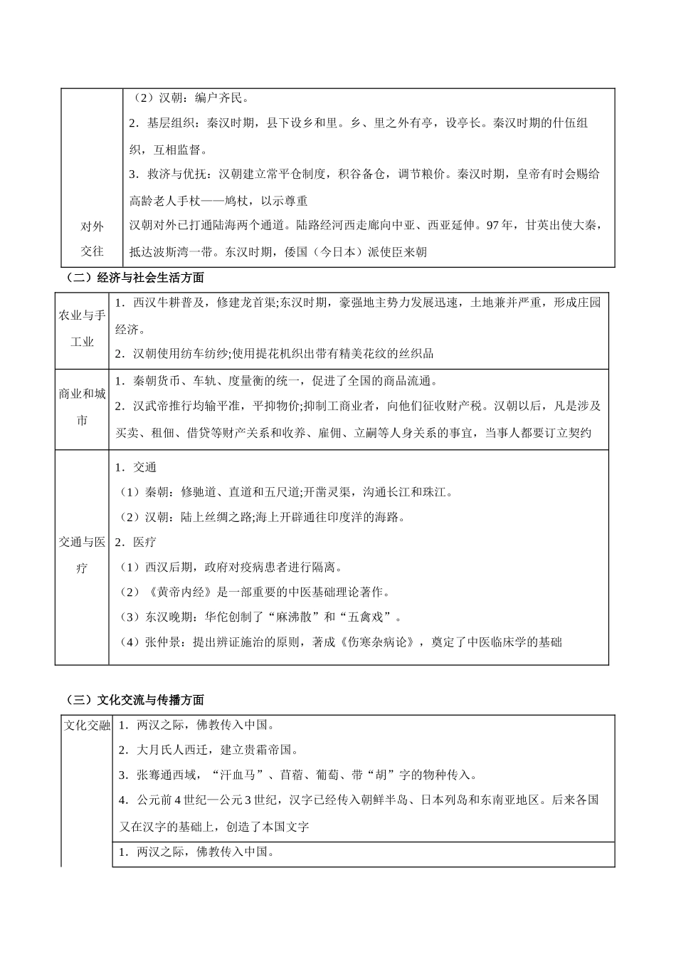 专题02+建立与巩固——秦汉统一多民族封建国家【知识大盘点+专题特训】高考历史三轮冲刺+.docx_第3页