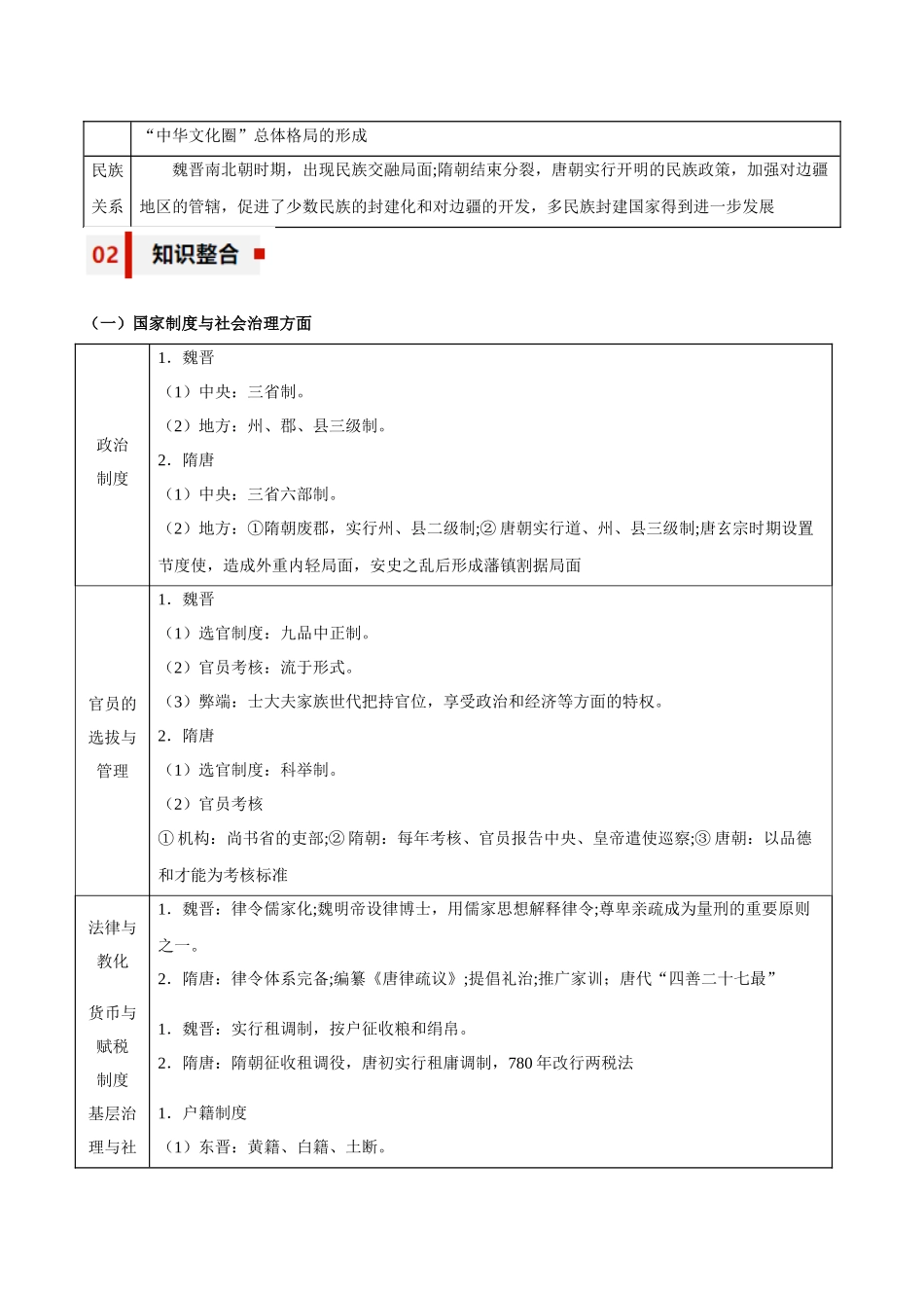 专题03+交融与创新——三国两晋南北朝的民族交融和隋唐大一统【知识大盘点+专题特训】高考历史三轮冲刺.docx_第2页