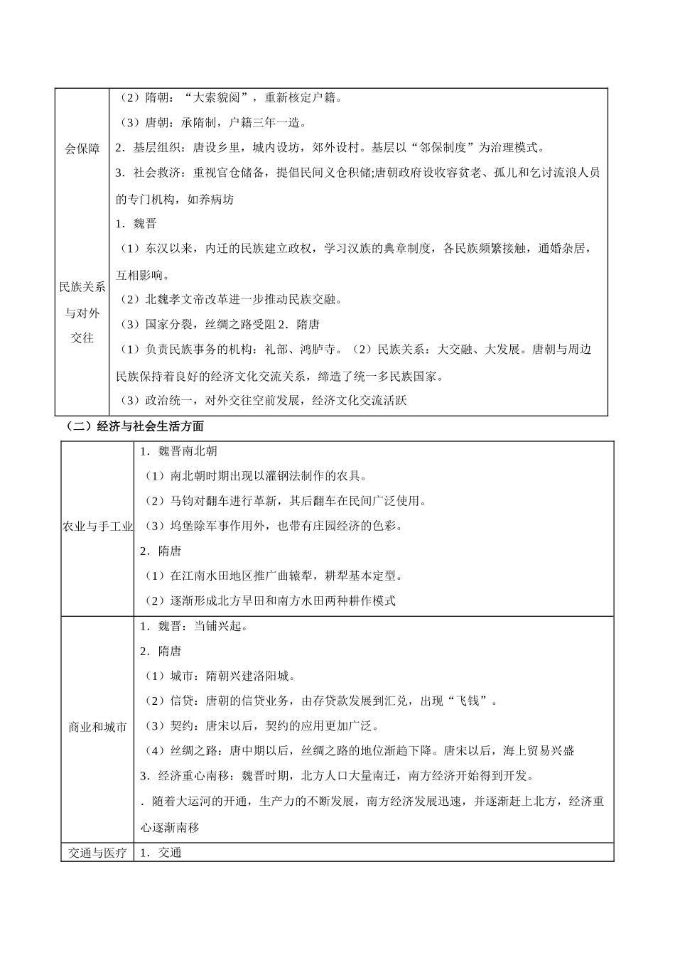 专题03+交融与创新——三国两晋南北朝的民族交融和隋唐大一统【知识大盘点+专题特训】高考历史三轮冲刺.docx_第3页