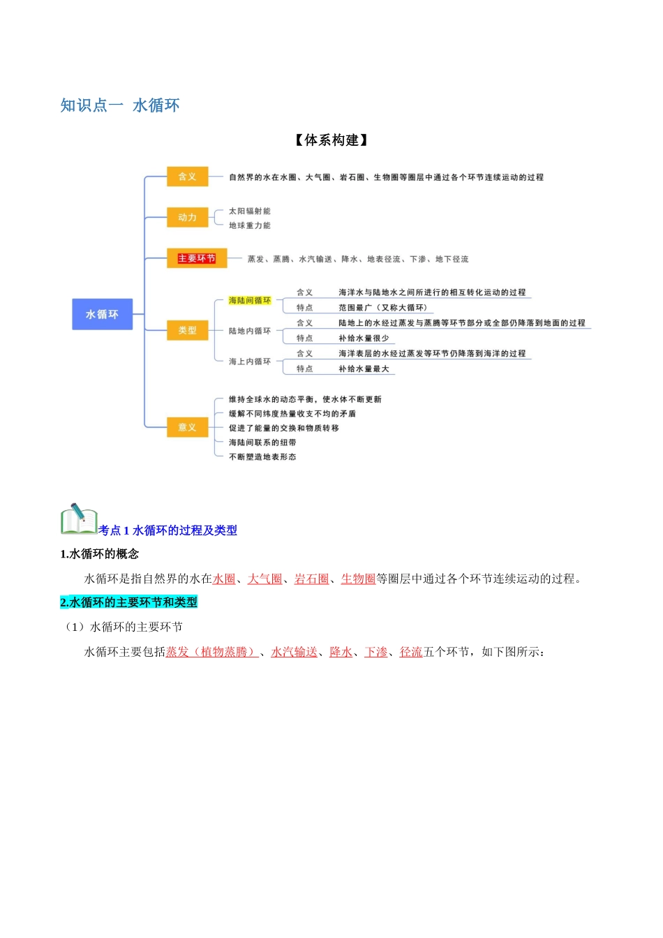 专题03地球上的水（知识梳理）-【学考复习】2024年高考地理学业水平考试考点归纳.docx_第3页