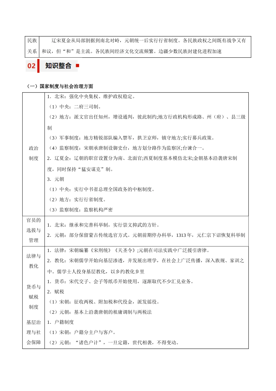 专题04+交流与进步——辽宋夏金多民族政权的并立和元朝的统一【知识大盘点+专题特训】高考历史三轮冲刺.docx_第2页