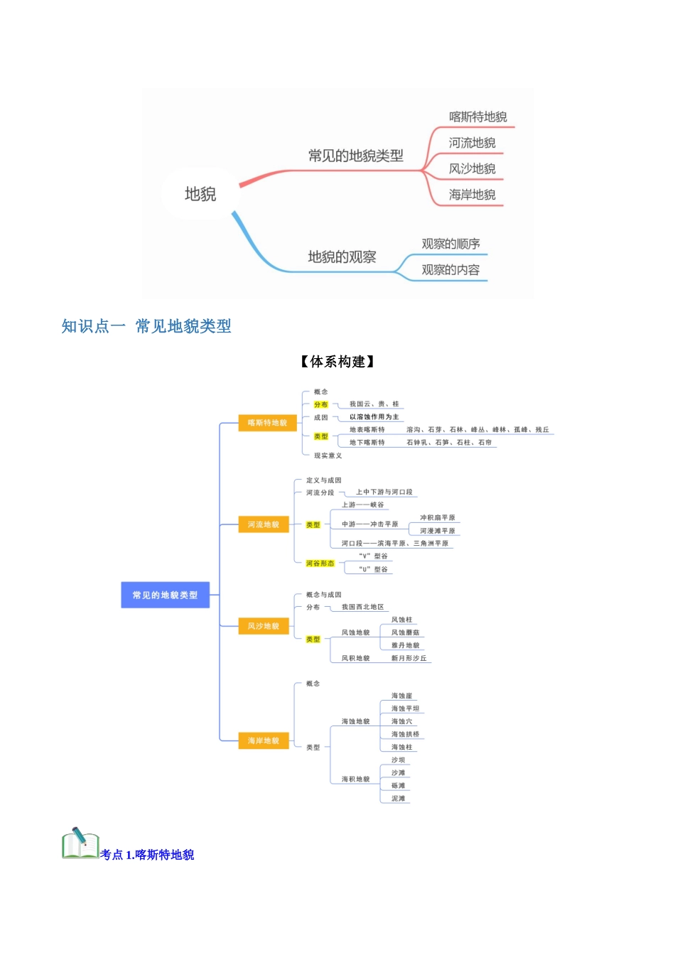 专题04地貌（知识梳理）-【学考复习】2024年高考地理学业水平考试考点归纳.docx_第2页