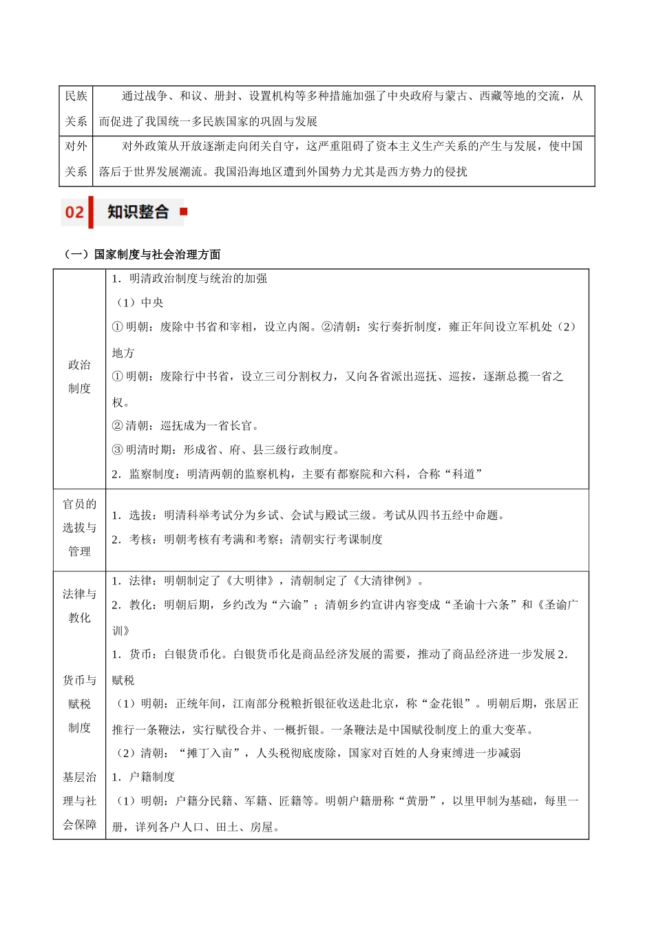 专题05+顶峰与衰落——明清中国版图的奠定与面临的挑战【知识大盘点+专题特训】高考历史三轮冲刺.docx_第2页