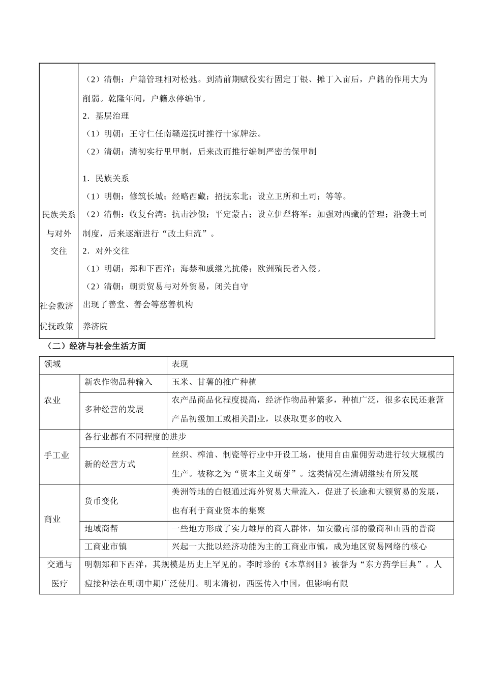 专题05+顶峰与衰落——明清中国版图的奠定与面临的挑战【知识大盘点+专题特训】高考历史三轮冲刺.docx_第3页
