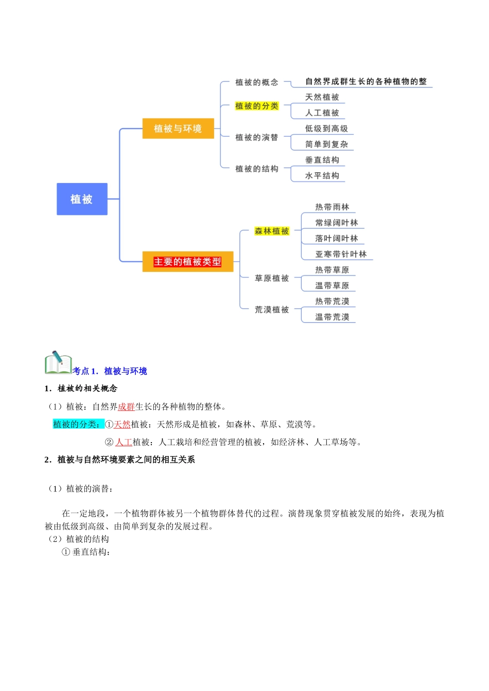 专题05植被与土壤（知识梳理）-【学考复习】2024年高考地理学业水平考试考点归纳.docx_第3页