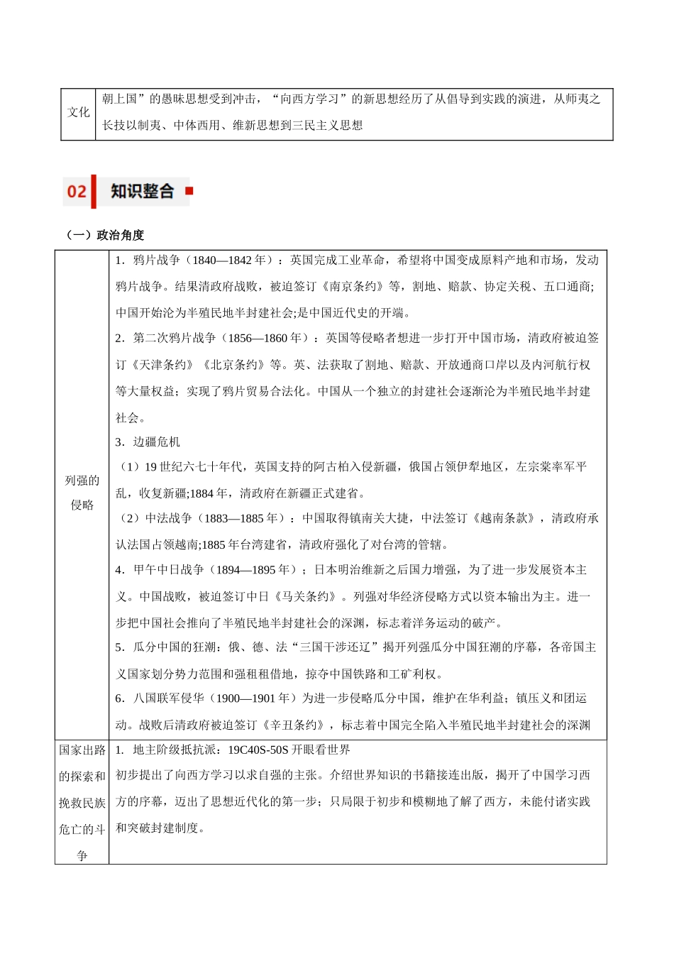 专题06+屈辱与反抗——晚清时期的内忧外患与救亡图存【知识大盘点+专题特训】高考历史三轮冲刺.docx_第2页
