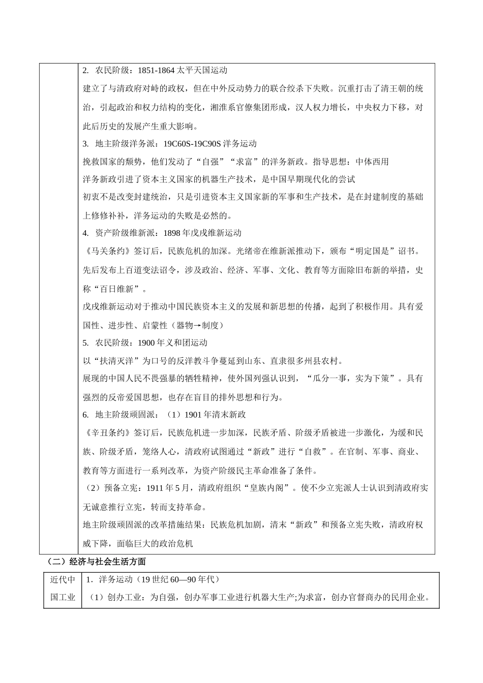 专题06+屈辱与反抗——晚清时期的内忧外患与救亡图存【知识大盘点+专题特训】高考历史三轮冲刺.docx_第3页
