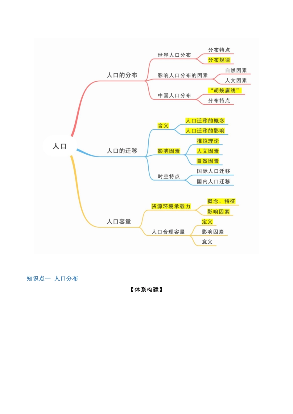 专题07人口（知识梳理）-【学考复习】2024年高考地理学业水平考试考点归纳.docx_第2页