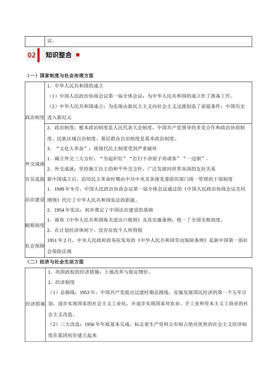 专题09+曲折与发展——中华人民共和国成立和社会主义革命与建设-【知识大盘点+专题特训】高考历史三轮冲刺.docx_第2页