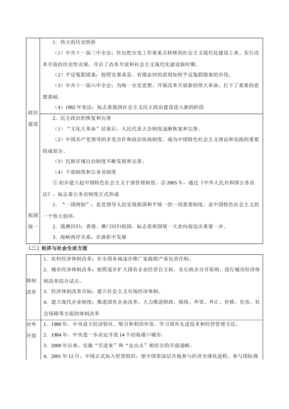 专题10+改革与繁荣——改革开放与中国特色社会主义新时代-【知识大盘点+专题特训】高考历史三轮冲刺.docx_第2页