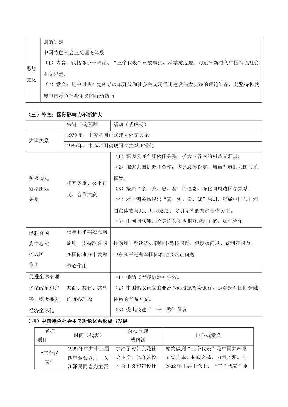 专题10+改革与繁荣——改革开放与中国特色社会主义新时代-【知识大盘点+专题特训】高考历史三轮冲刺.docx_第3页
