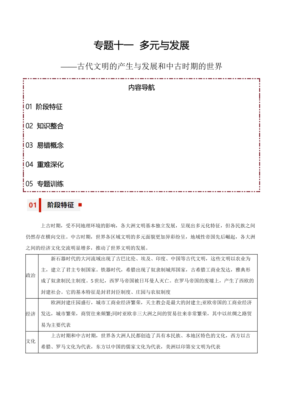 专题11+多元与发展——古代文明的产生与发展和中古时期的世界-【知识大盘点+专题特训】高考历史三轮冲刺.docx_第1页