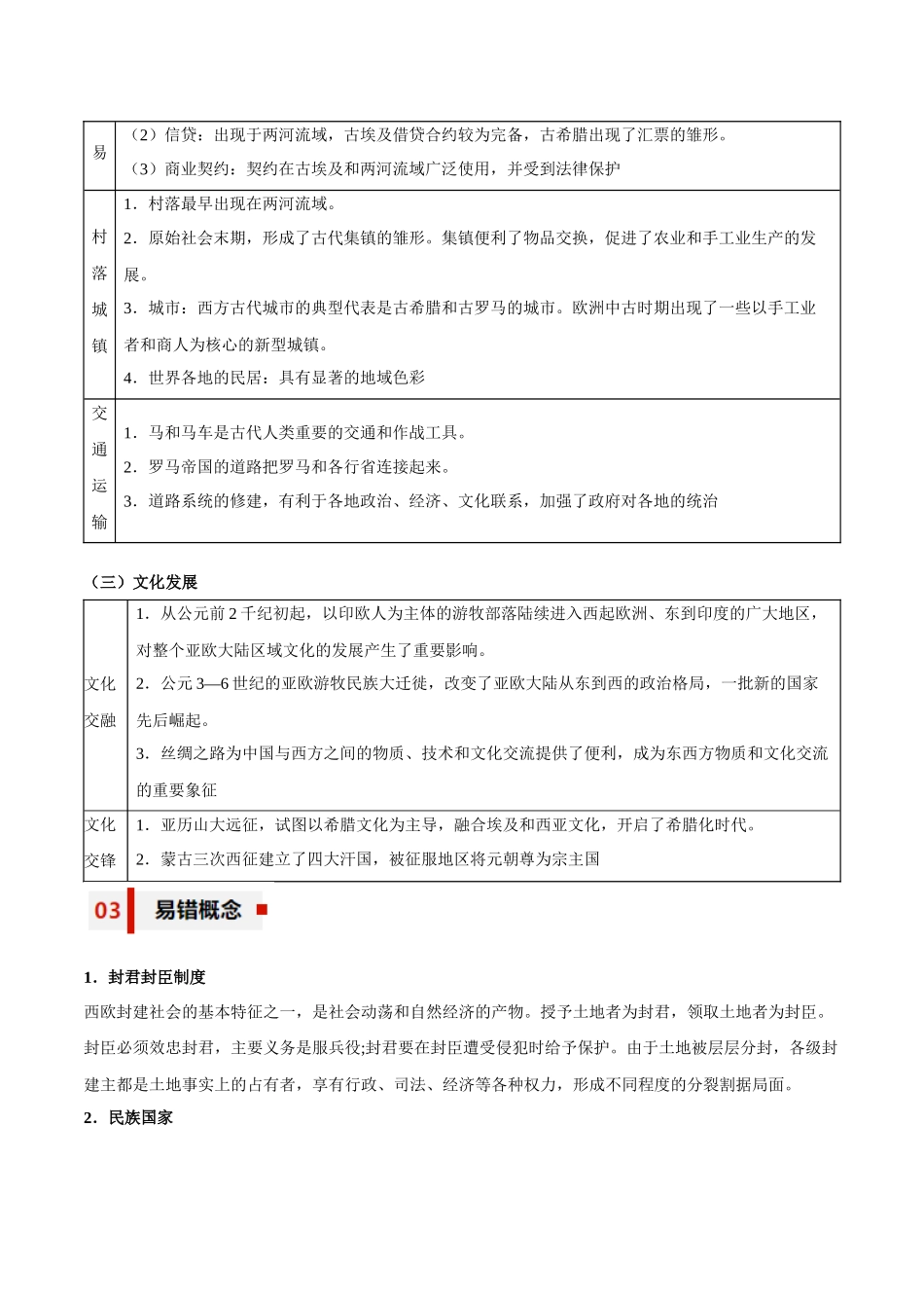 专题11+多元与发展——古代文明的产生与发展和中古时期的世界-【知识大盘点+专题特训】高考历史三轮冲刺.docx_第3页