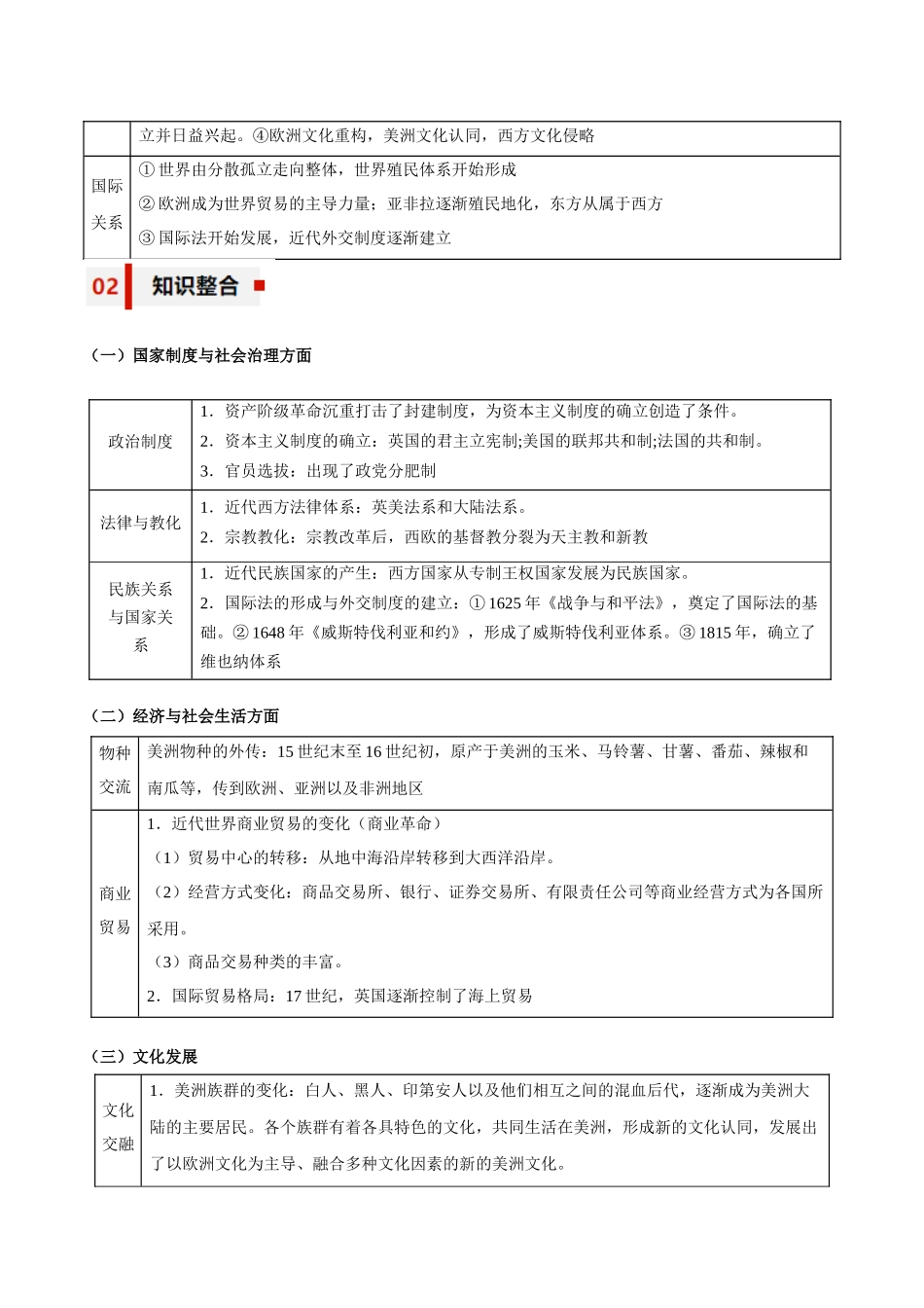 专题12+联系与确认——全球航路的开辟与资本主义制度的确立-【知识大盘点+专题特训】高考历史三轮冲刺.docx_第2页