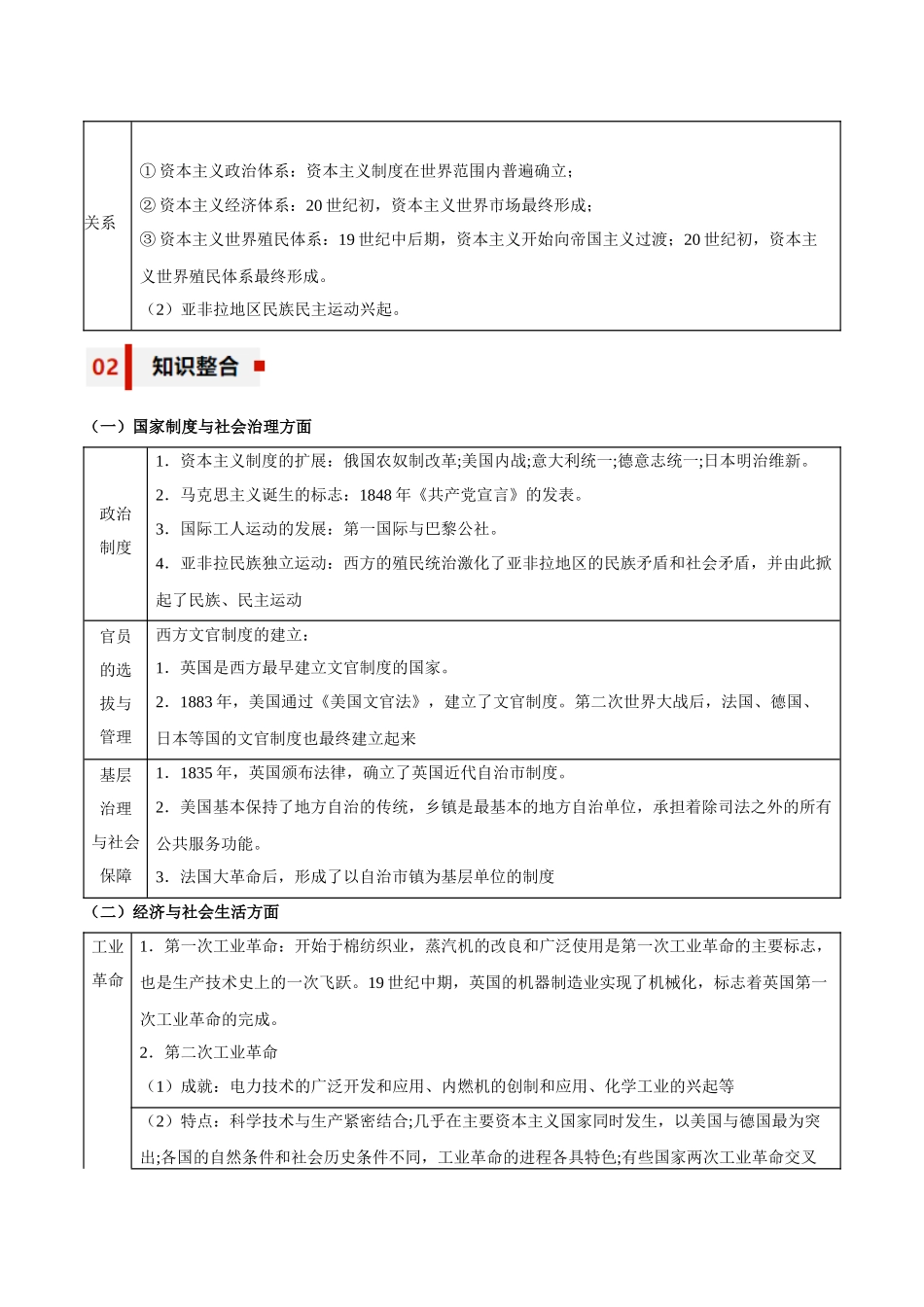 专题13+转型与独立——工业革命与亚非拉民族独立运动-【知识大盘点+专题特训】高考历史三轮冲刺.docx_第2页